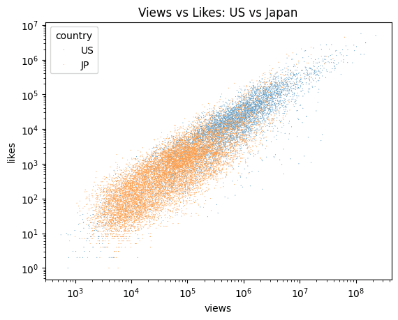 YouTube Analytics
